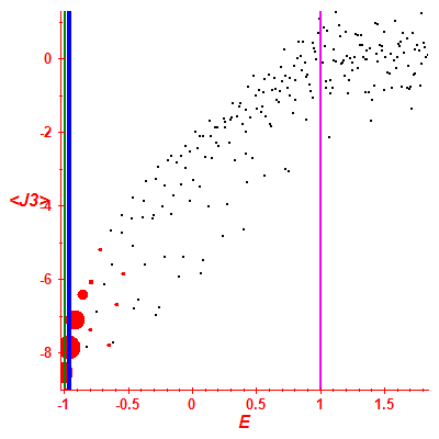 Peres lattice <J3>